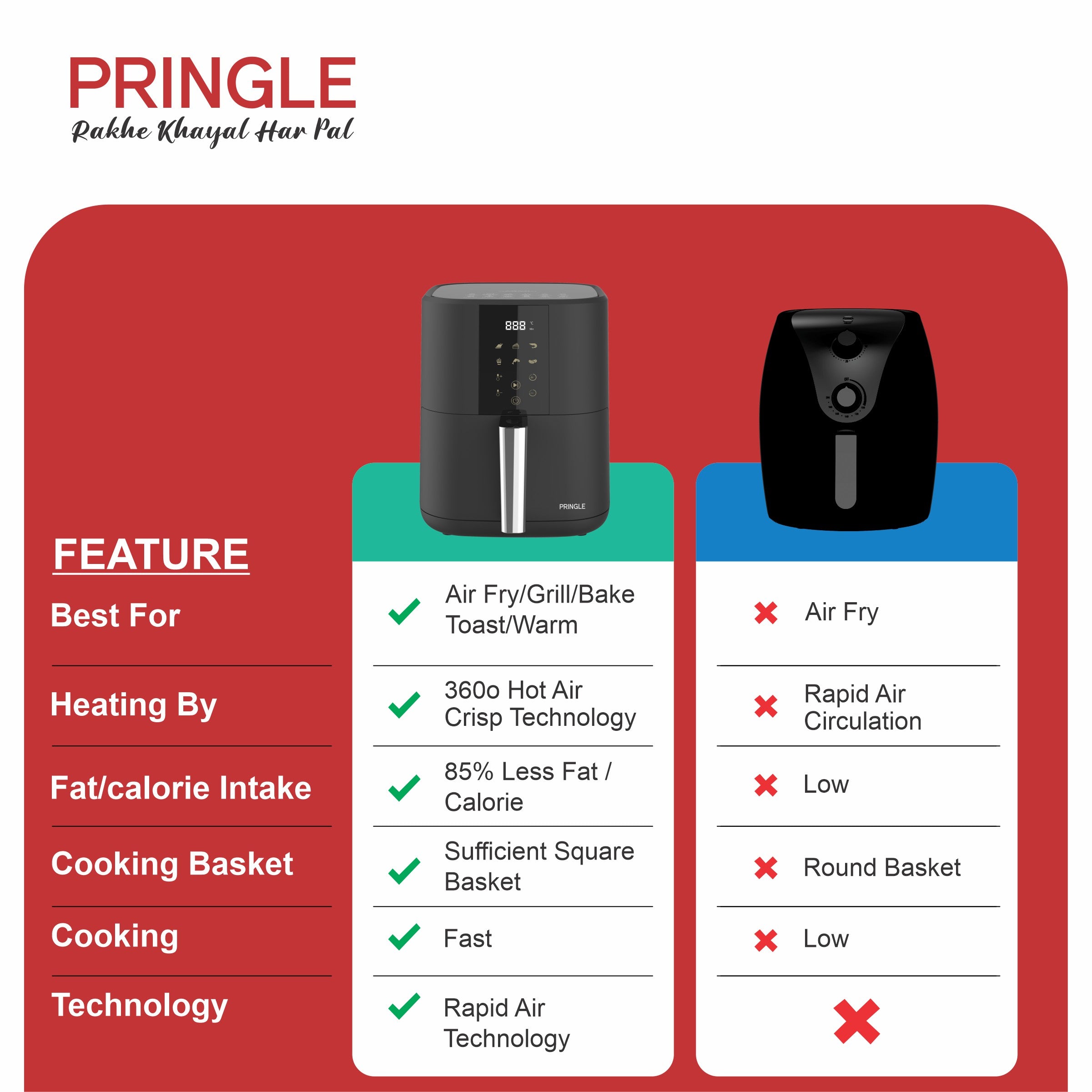 Pringle AF1406 Digital Air Fryer, 360° High Speed Air Circulation Technology 1350 W with Non-Stick 4.2 L Basket-Green